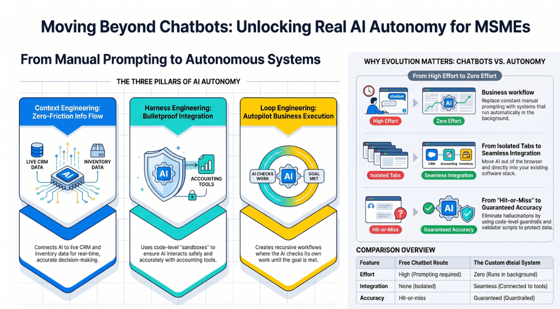 Real AI Autonomy for Small and Medium Enterprises