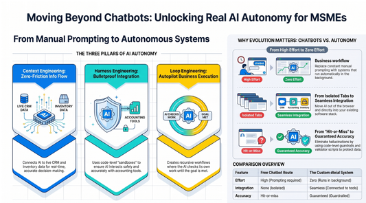 Real AI Autonomy for Small and Medium Enterprises
